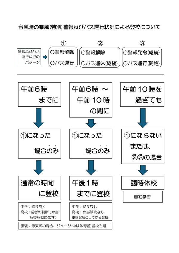 台風時の登校・休校について(図)_page-0001.jpg