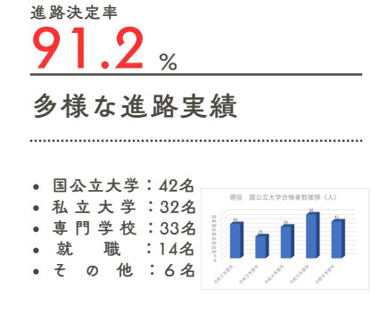 数字で見る与勝高校②.png