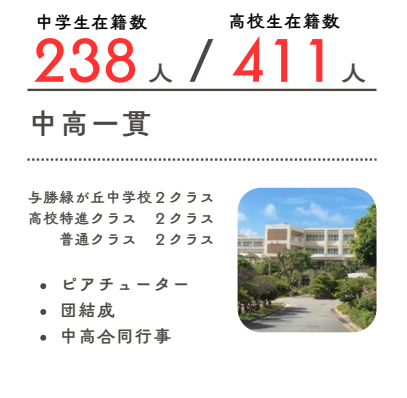 数字で見る与勝高校④.png