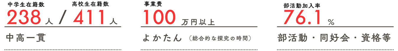 数字で見る与勝高校 下段の頭.png